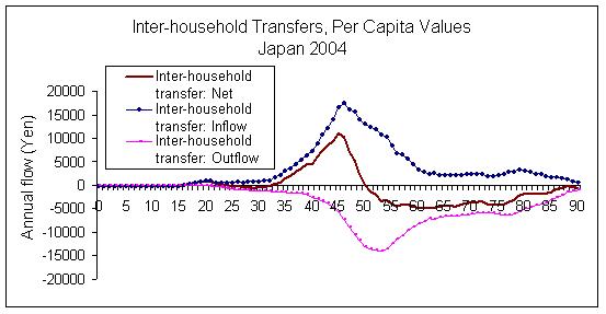 InterHH Japan, 2004